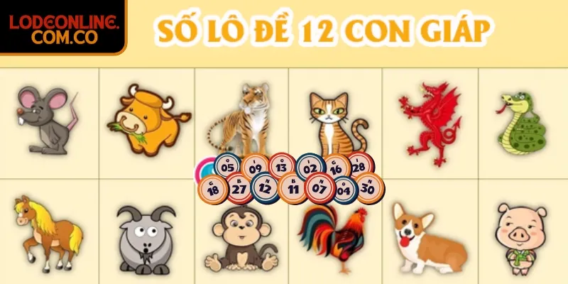 Luật chơi số đề 12 con giáp để thắng lớn